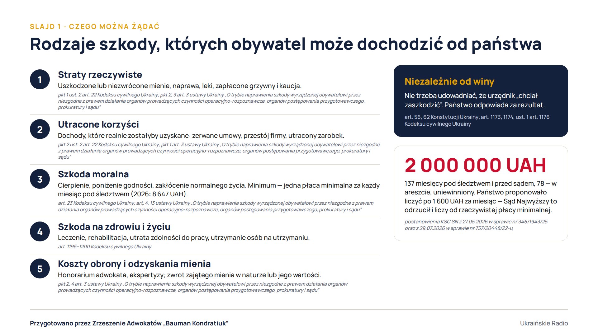 Slajd 1. Rodzaje szkody, których obywatel może dochodzić od państwa