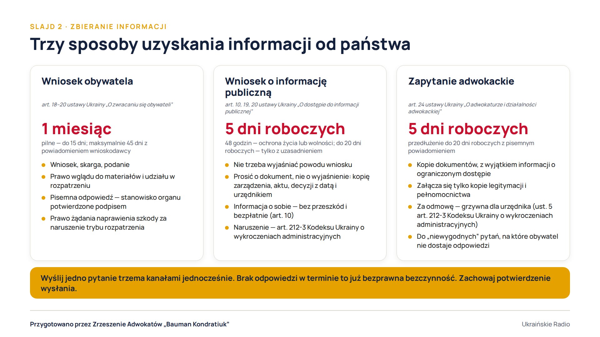 Slajd 2. Trzy sposoby uzyskania informacji od państwa