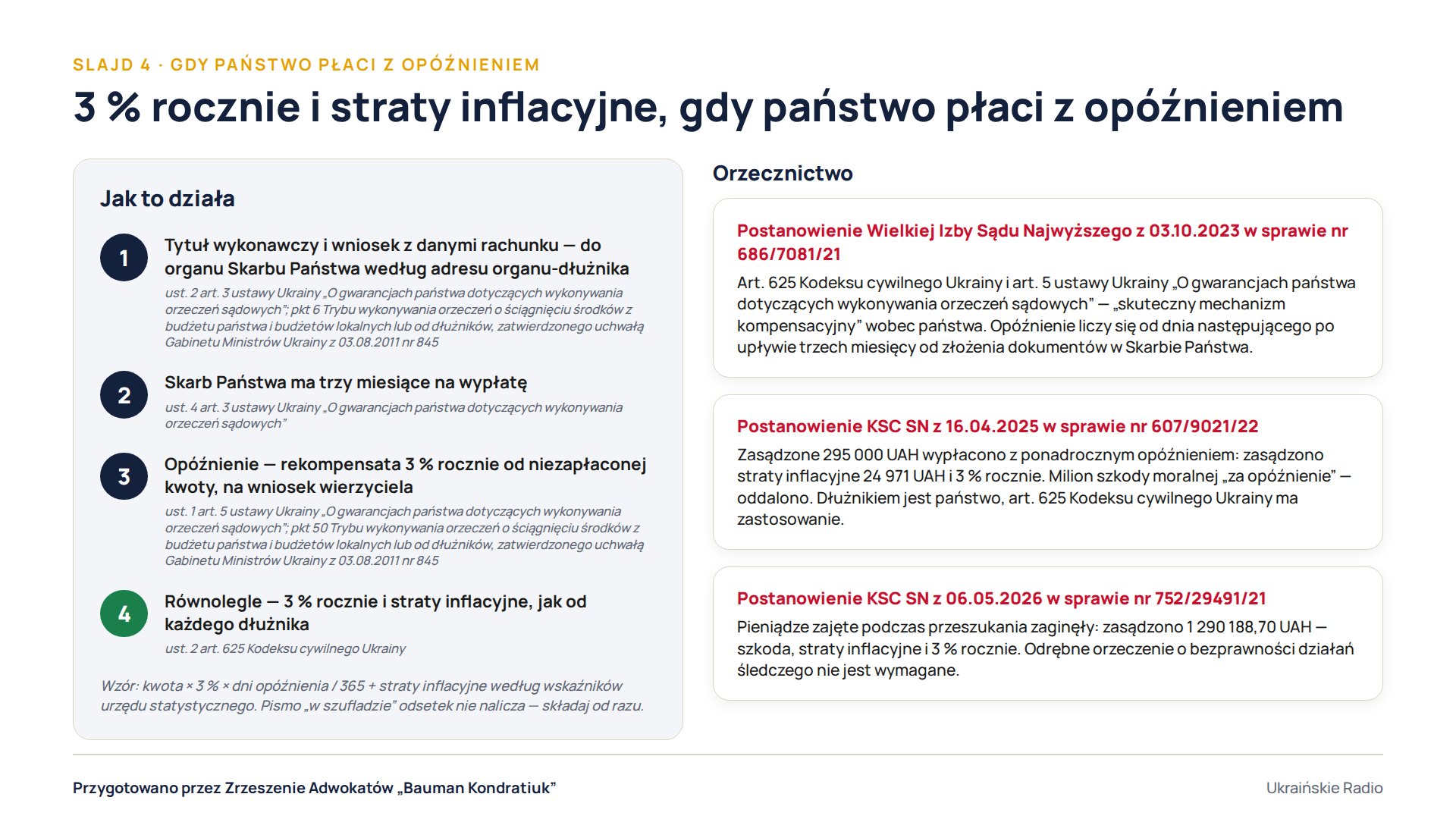 Slajd 4. 3 % rocznie i straty inflacyjne, gdy państwo płaci z opóźnieniem