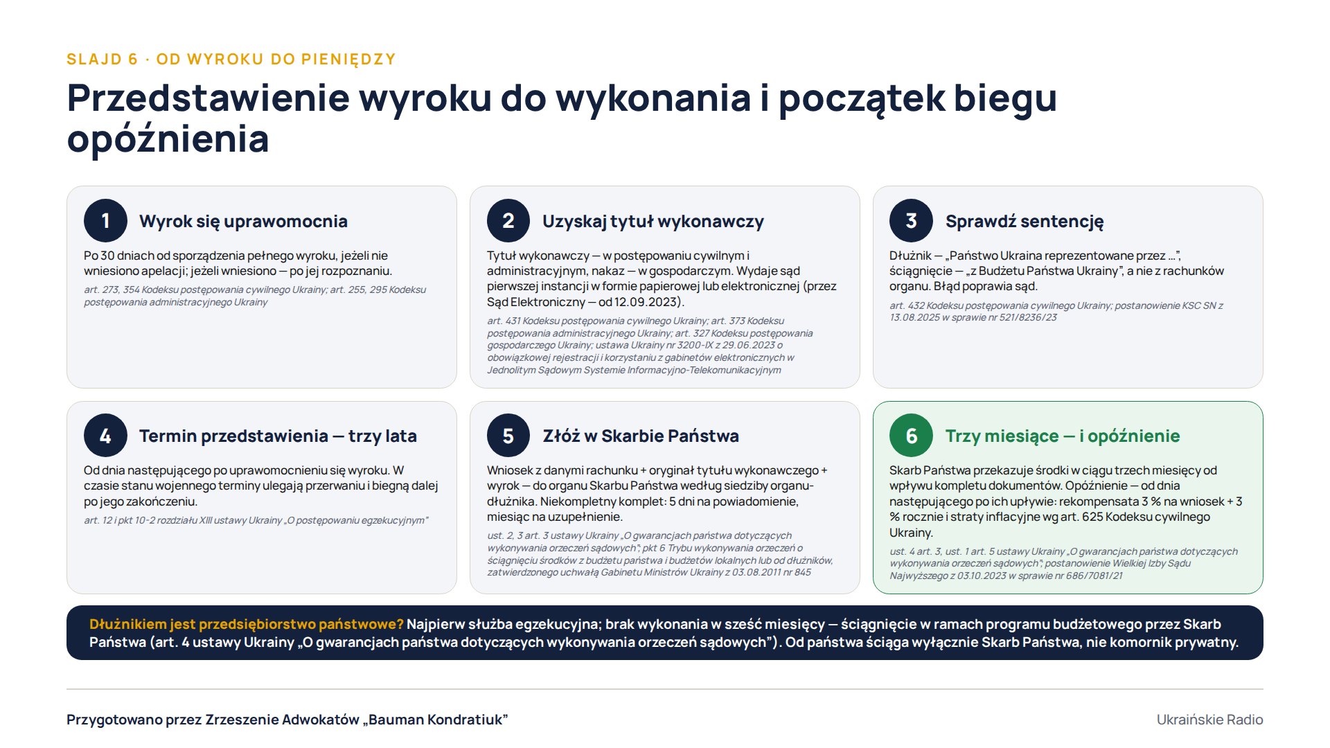 Slajd 6. Przedstawienie wyroku do wykonania i początek biegu opóźnienia