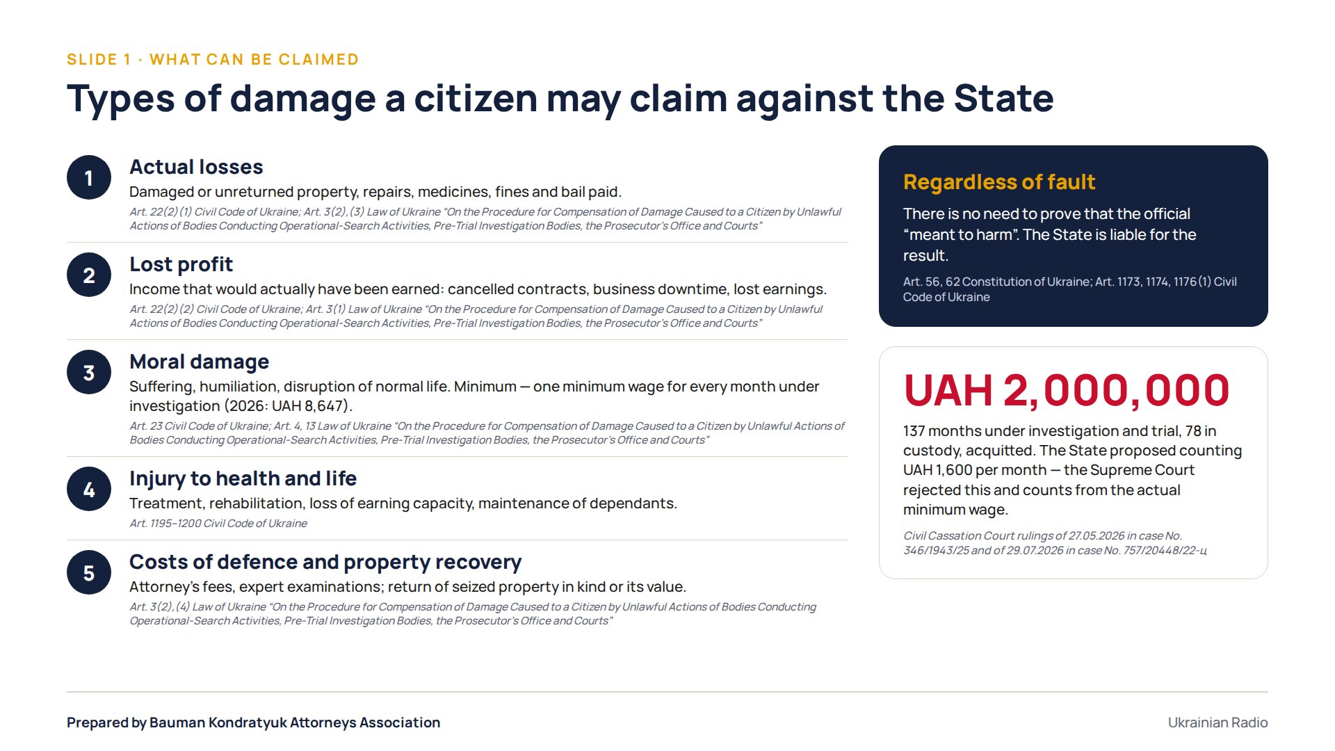 Slide 1. Types of damage a citizen may claim against the State