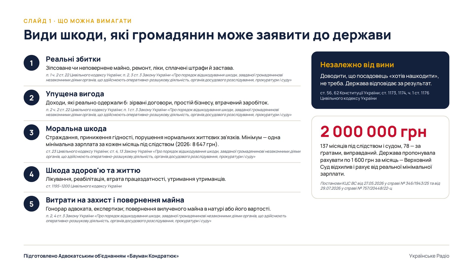 Слайд 1. Види шкоди, які громадянин може заявити до держави