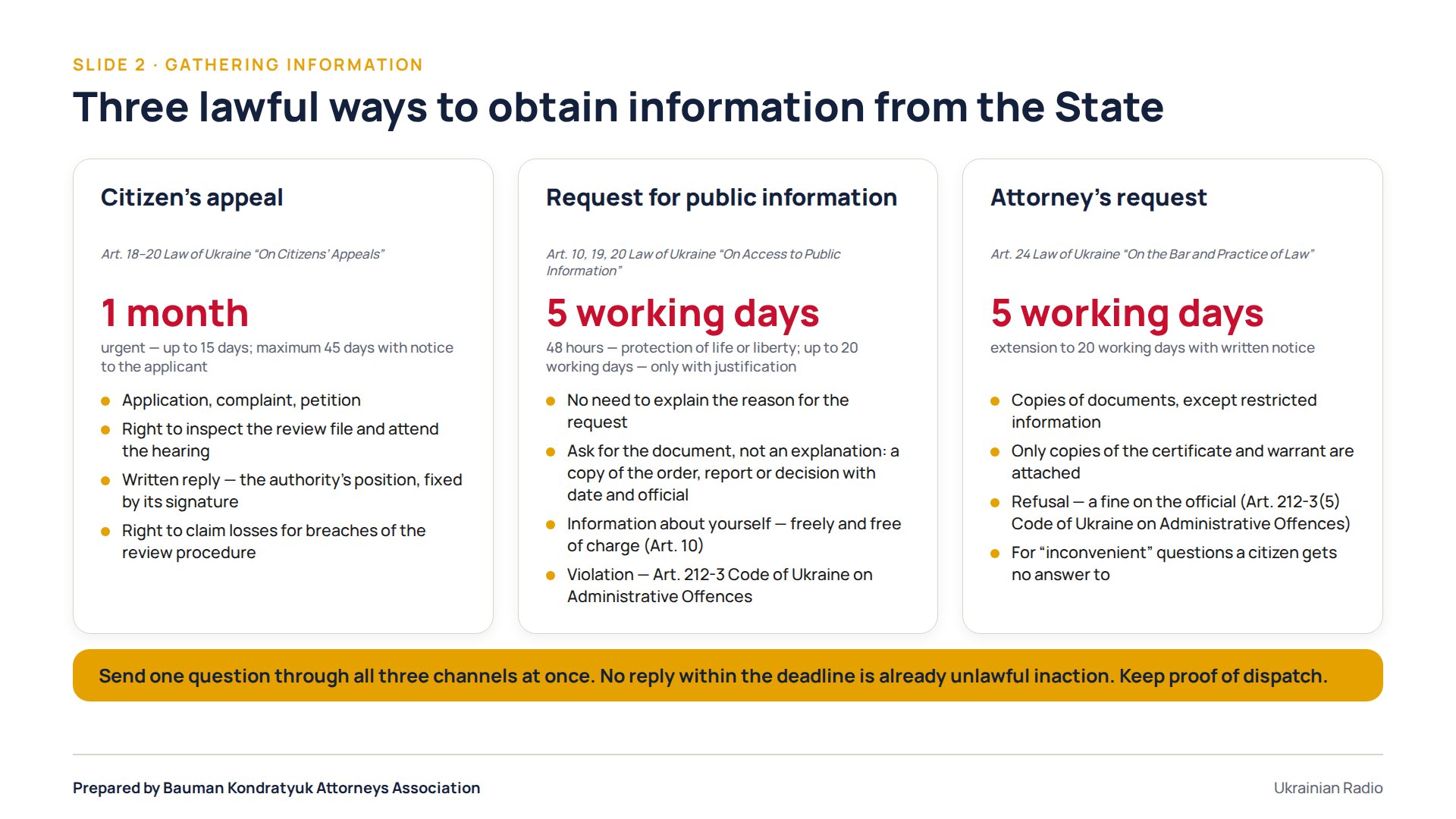 Slide 2. Three lawful ways to obtain information from the State