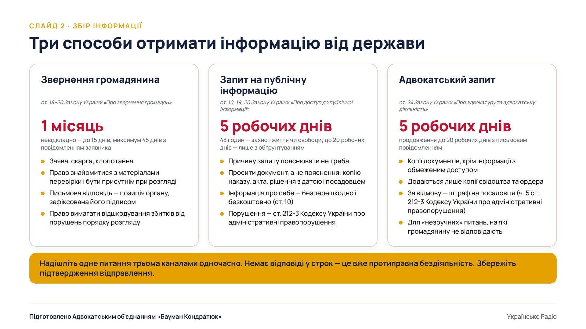 Слайд 2. Три способи отримати інформацію від держави