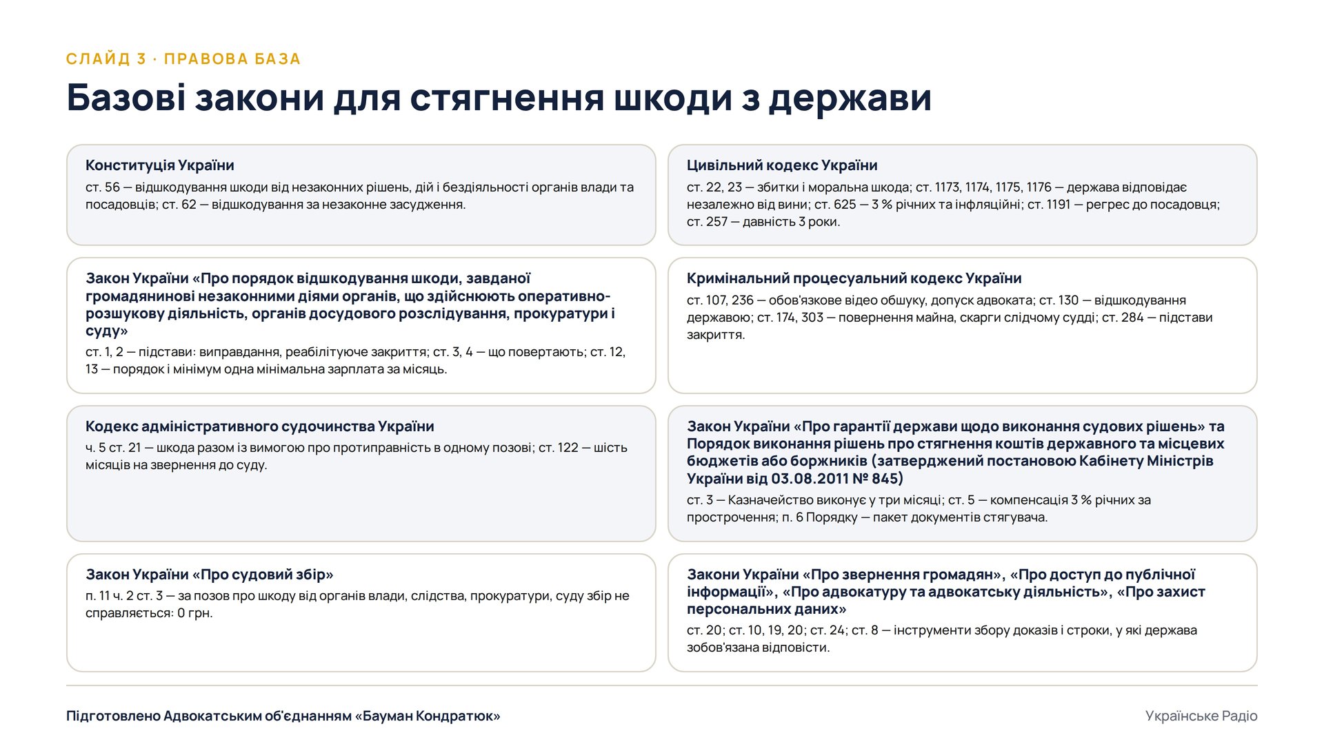 Слайд 3. Базові закони для стягнення шкоди з держави