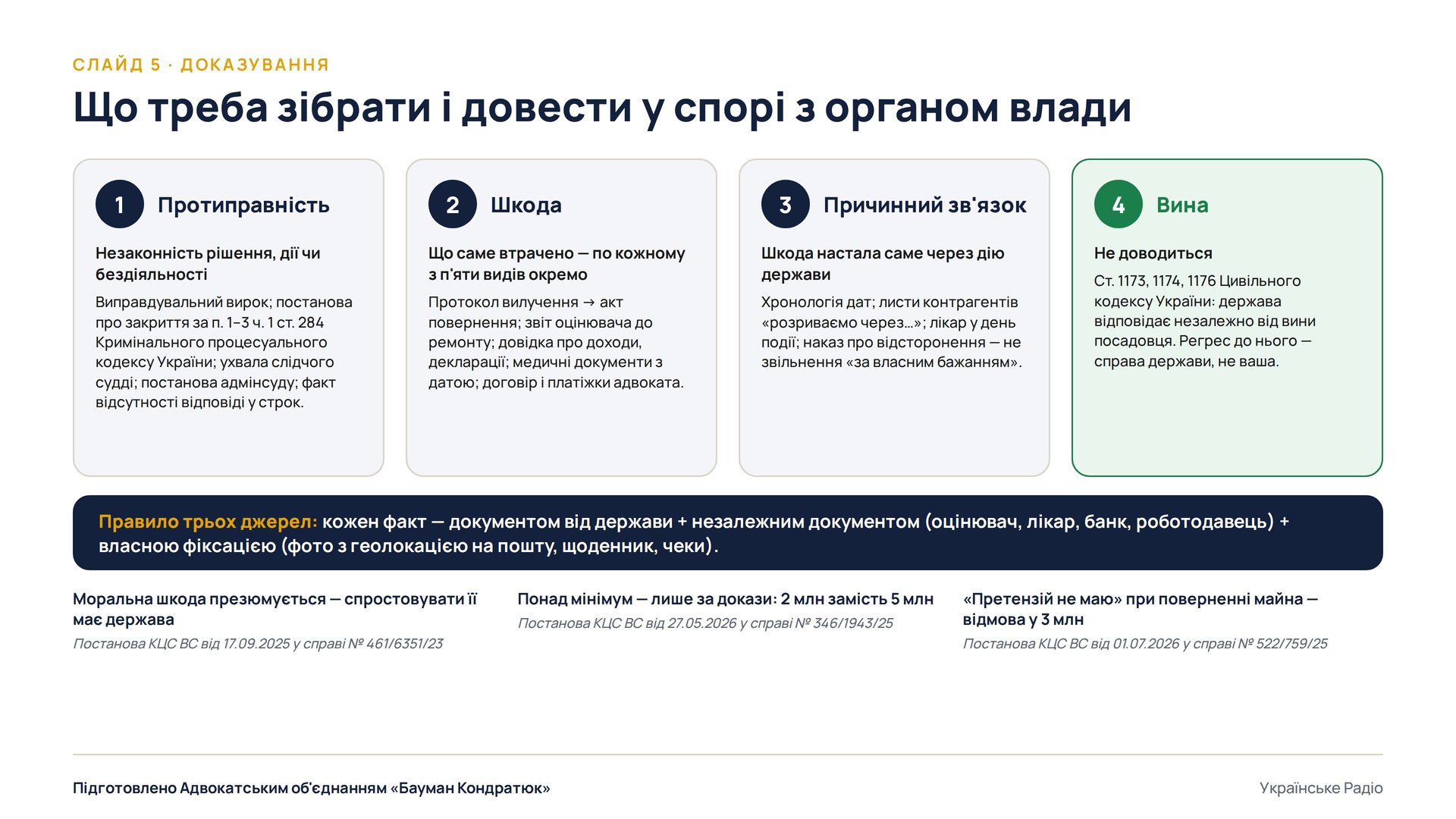 Слайд 5. Що треба зібрати і довести у спорі з органом влади
