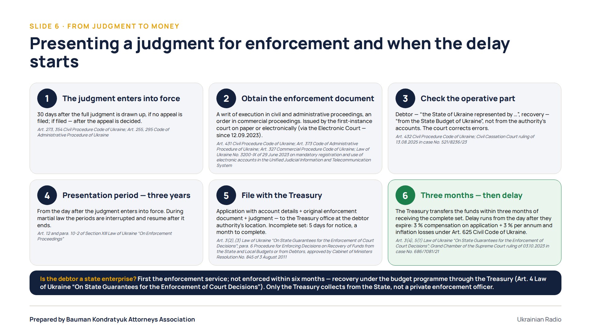 Slide 6. Presenting a judgment for enforcement and when the delay starts