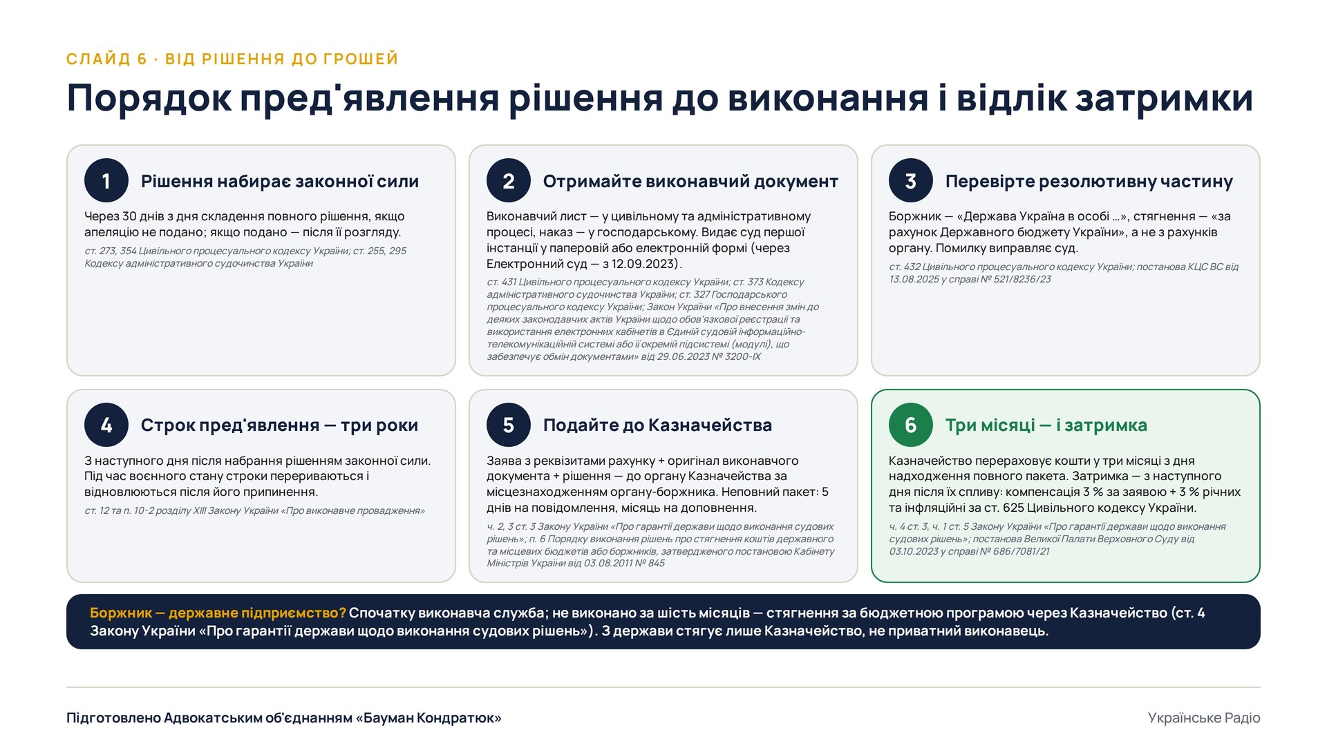 Слайд 6. Порядок пред’явлення рішення до виконання і відлік затримки